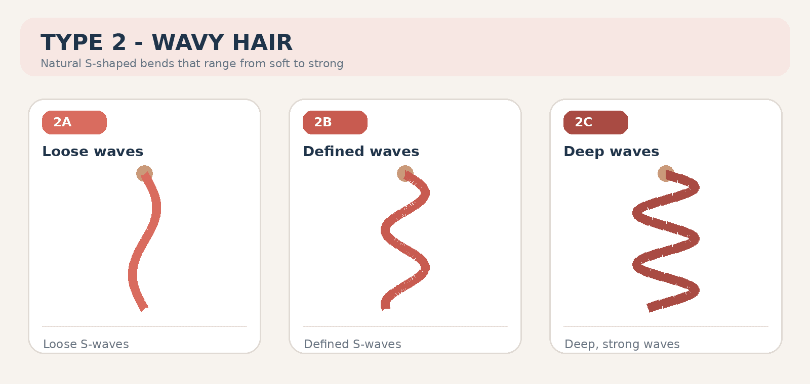 Type 2 wavy hair — subtypes 2A loose waves, 2B defined waves, 2C deep waves